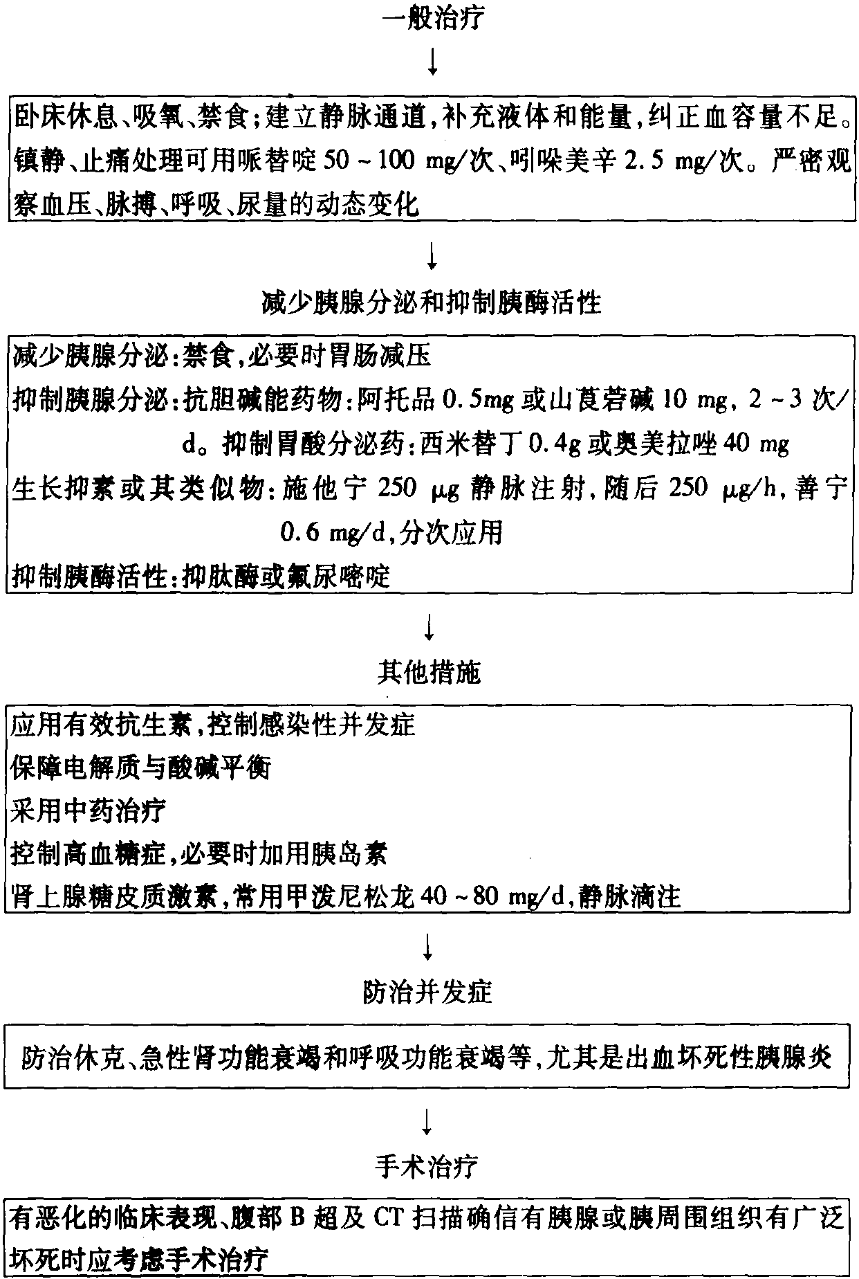 第三節(jié) 急性胰腺炎